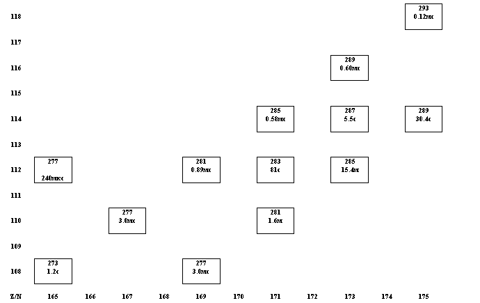 Сверхтяжелые изотопы (N=165-175)