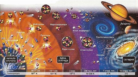 Реферат: Эволюция и строение галактики