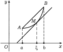 Реферат: Теореми Ролля Лагранжа Коші Правило Лопіталя Формула Тейлора для функції однієї та двох змін