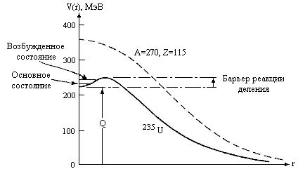 fig3_2