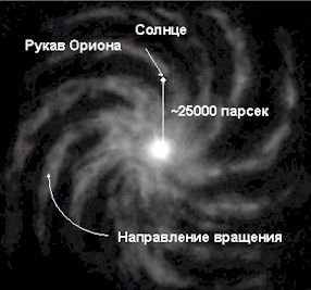 Спиральная Галактика