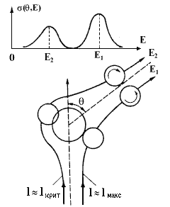 Формирование двух максимумов в энергетических спектрах малонуклонных передач