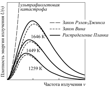 УФ-спектроскопия