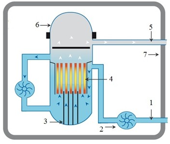 Реакторы на тепловых нейтронах